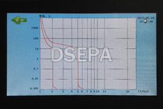 直流斷路器安秒特性測試儀參數(shù)曲線