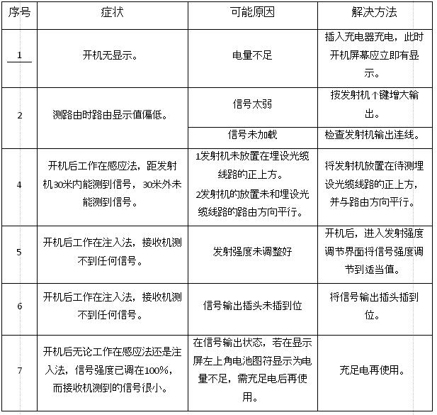 管線探測(cè)儀故障排除及故障檢修