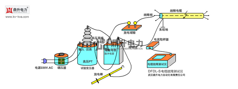 電纜故障測試儀進行電纜故障檢測接線圖