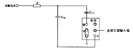 數字局部放電檢測系統平衡式接法圖