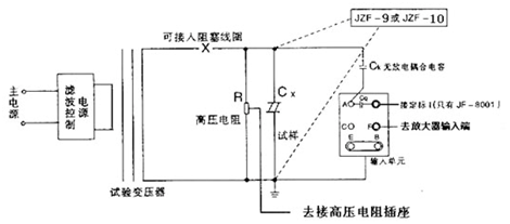 數字局部放電檢測系統局部放電試驗標準接法電路圖