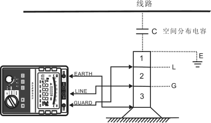 絕緣電阻測(cè)試儀利用屏蔽端屏蔽干擾圖
