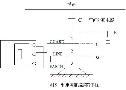絕緣電阻測試儀利用屏蔽端屏蔽干擾圖