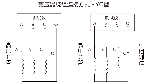 變壓器有載開關(guān)測試儀變壓器繞組連接方式現(xiàn)場接線圖
