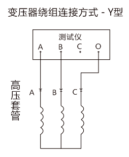變壓器有載開關(guān)測試儀變壓器繞組連接方式現(xiàn)場接線圖