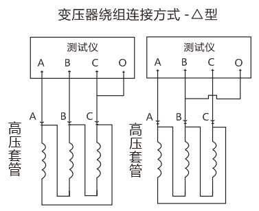 變壓器有載開關(guān)測試儀變壓器繞組連接方式現(xiàn)場接線圖