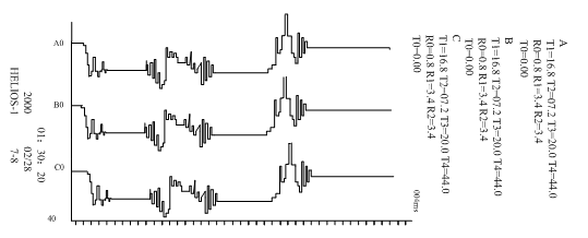 變壓器有載開關(guān)測試儀有載開關(guān)吊芯后測量波形圖