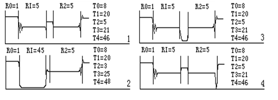 變壓器有載開關(guān)測試儀根據(jù)標(biāo)準(zhǔn)分析測試波形圖