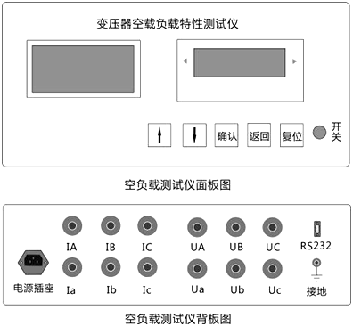 變壓器綜合測(cè)試臺(tái)面板圖