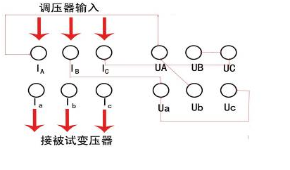 變壓器綜合測(cè)試臺(tái)調(diào)壓器輸入面板