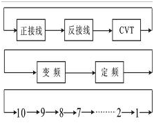 異頻介質(zhì)損耗測試儀菜單選擇