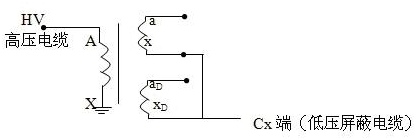 異頻介質(zhì)損耗測試儀末端屏蔽法接線