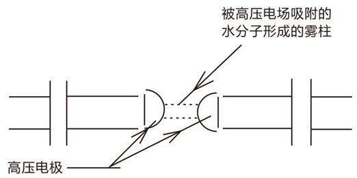 三油杯絕緣油介電強度測試儀劣質油試驗損壞儀器原因圖