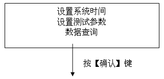 絕緣油介電強(qiáng)度測(cè)試儀設(shè)置測(cè)試參數(shù)流程界面