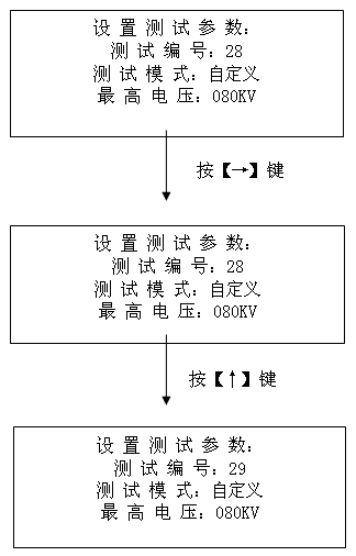 絕緣油介電強(qiáng)度測(cè)試儀設(shè)置測(cè)試參數(shù)流程界面