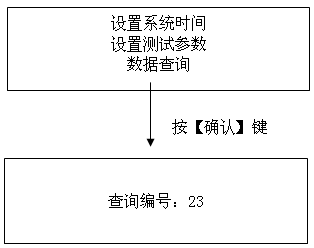 絕緣油介電強(qiáng)度測(cè)試儀數(shù)據(jù)管理測(cè)試編號(hào)設(shè)置