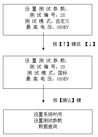 絕緣油介電強(qiáng)度測(cè)試儀國(guó)際模式設(shè)置界面