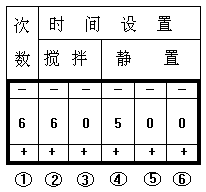 絕緣油介電強(qiáng)度測(cè)試儀預(yù)定設(shè)置圖