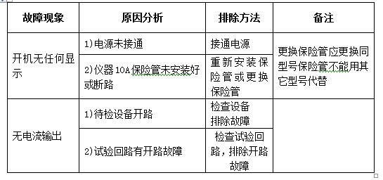 20A三通道直流電阻測(cè)試儀故障分析與排除