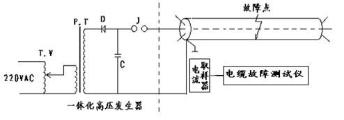 二次脈沖電纜故障測試儀沖擊高壓閃絡(luò)法接線示意圖