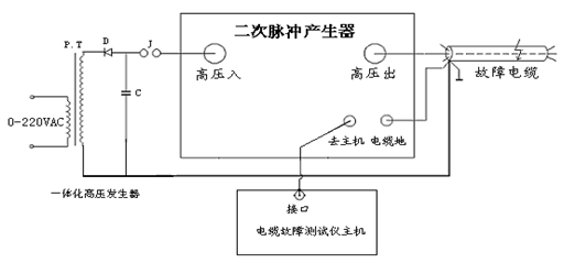 二次脈沖電纜故障測試儀現(xiàn)場電纜故障測試接線示意圖