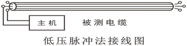 電纜故障測試儀低壓脈沖法接線圖