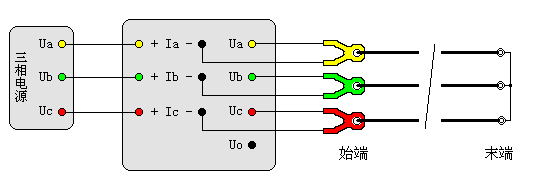 輸電線路工頻參數(shù)測(cè)試儀正序阻抗測(cè)試接線圖（直接接入）
