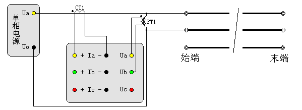 輸電線路工頻參數(shù)測(cè)試儀相間電容測(cè)試接線圖（經(jīng)PTCT接入）