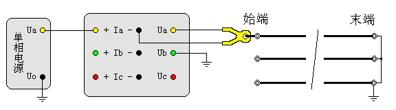 輸電線路工頻參數(shù)測(cè)試儀線地阻抗測(cè)試接線圖