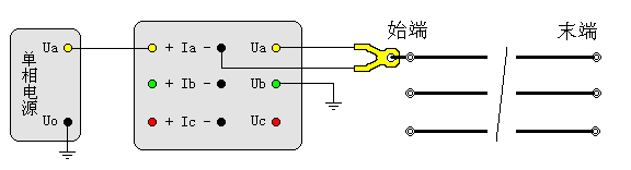 輸電線路工頻參數(shù)測(cè)試儀線地電容測(cè)試接線圖