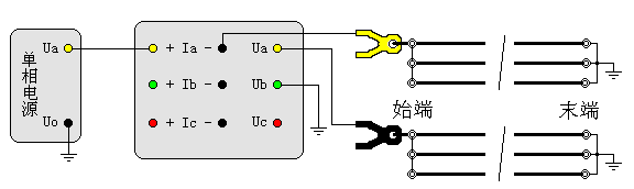 輸電線路工頻參數(shù)測(cè)試儀互感阻抗測(cè)試接線圖
