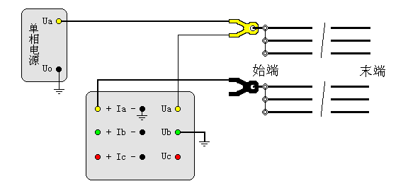 輸電線路工頻參數(shù)測(cè)試儀耦合電容測(cè)試接線圖