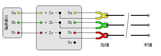 輸電線路工頻參數(shù)測(cè)試儀正序電容