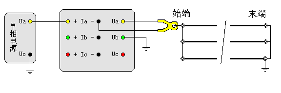 輸電線路工頻參數(shù)測(cè)試儀零序阻抗測(cè)試接線圖