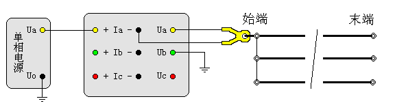 輸電線路工頻參數(shù)測(cè)試儀零序電容測(cè)試接線圖