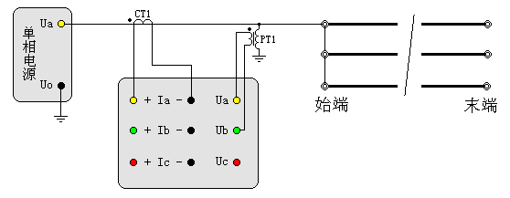 輸電線路工頻參數(shù)測(cè)試儀零序電容測(cè)試接線圖