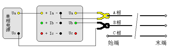 輸電線路工頻參數(shù)測(cè)試儀相間電容測(cè)試接線圖（直接接入）