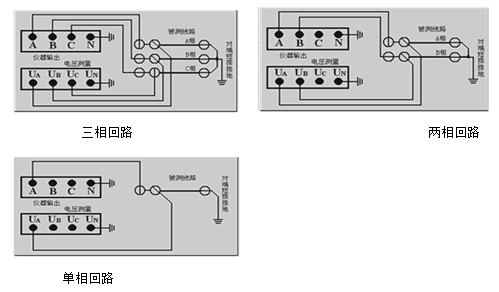 輸電線(xiàn)路異頻參數(shù)測(cè)試系統(tǒng)正序阻抗測(cè)試接線(xiàn)及對(duì)端短接接地圖