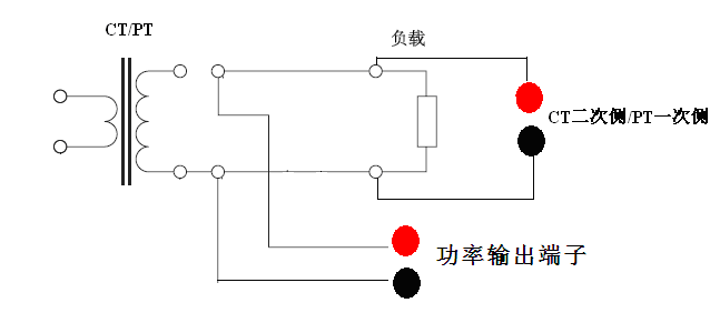 高壓CT變比測試儀CT/PT二次負(fù)荷測量的接線位置圖