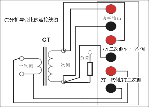 CT參數(shù)分析儀變比與極性試驗(yàn)接線圖