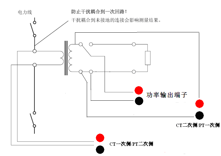 CT參數(shù)分析儀變比和極性試驗(yàn)接線位置圖