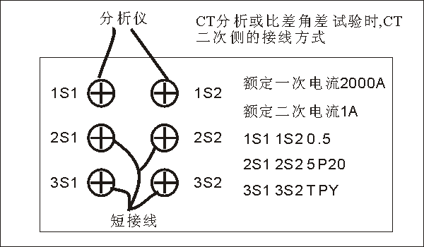 CT參數(shù)分析儀線圈電阻測量圖