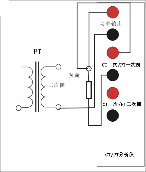 CT參數(shù)分析儀線圈電阻測量圖