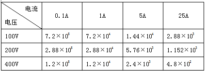 多功能交流采樣校驗裝置常用電能標(biāo)準(zhǔn)常數(shù)表