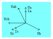 三相電能表檢驗裝置電壓與電流錯相