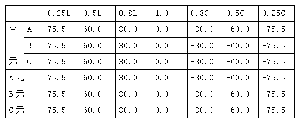 三相電能表檢驗裝置三相四線有功表