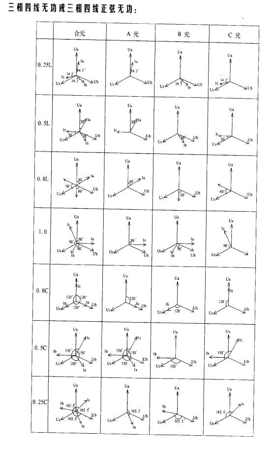 三相電能表檢驗裝置三相四線無功