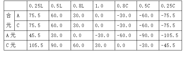 三相電能表檢驗裝置三相三線有功表