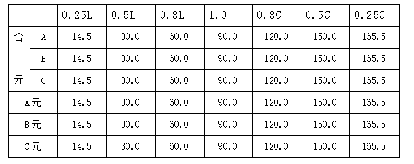 三相電能表檢驗裝置三相四線無功表