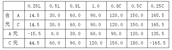 三相電能表檢驗裝置三相三線無功表